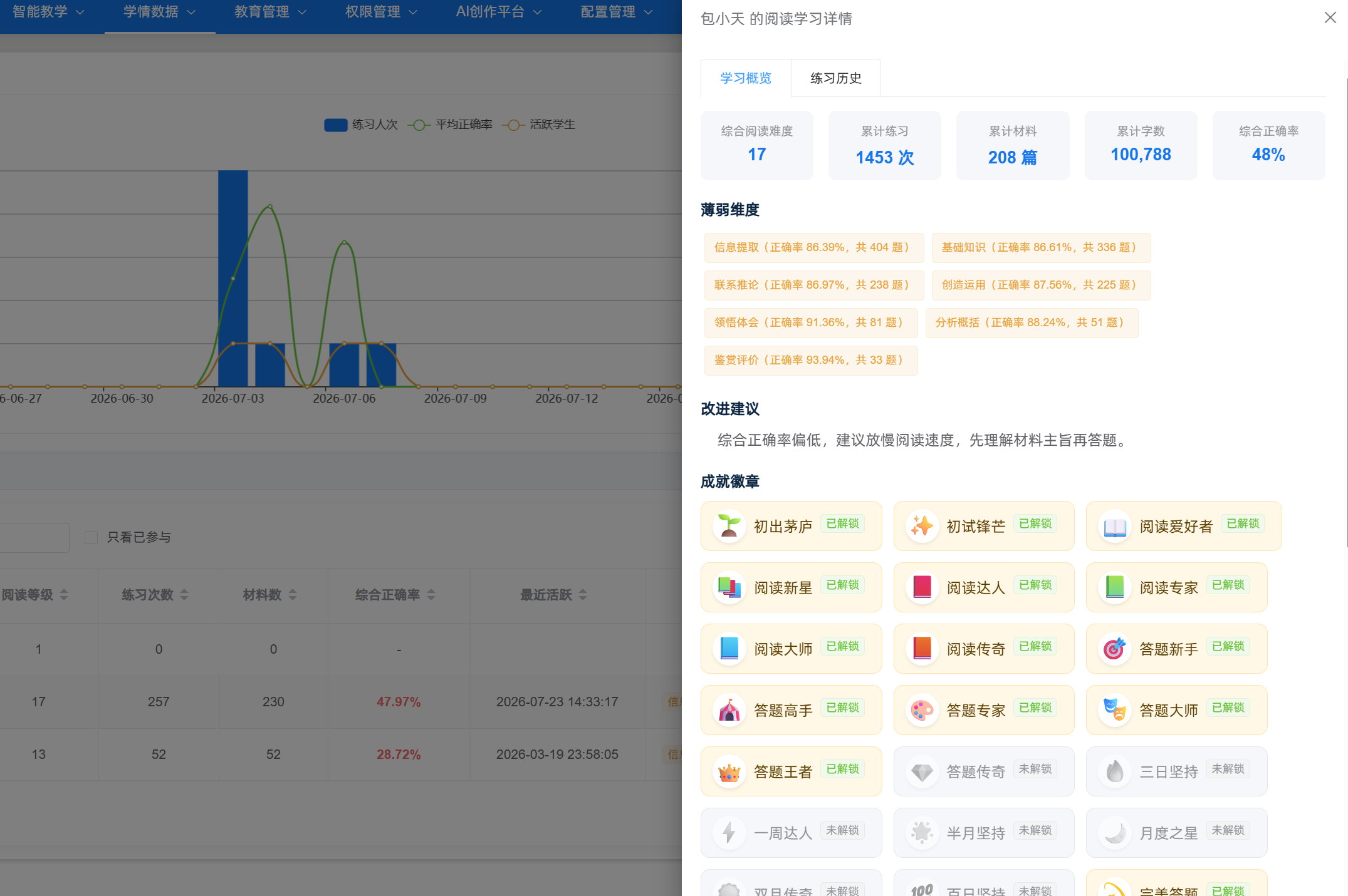 教师端个体学生阅读画像