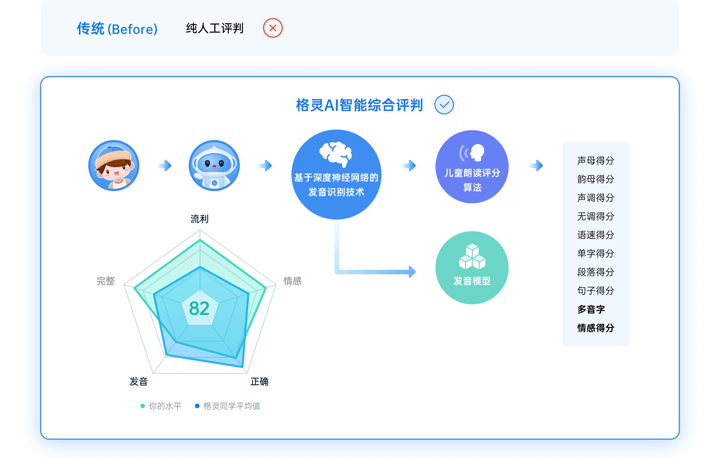 AI老师辅导朗读